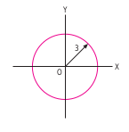 circunferencia 1