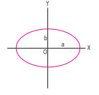 circunferencia 3