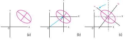 circunferencia 4